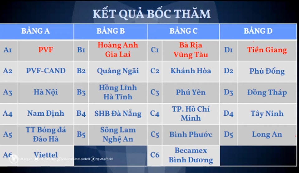 Kết quả bốc thăm. Ảnh: VFF.