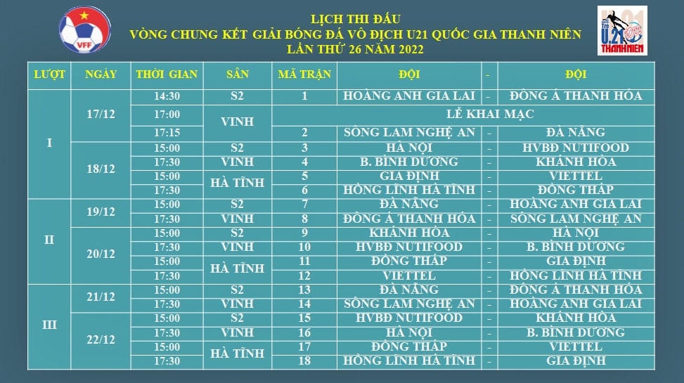 Lịch thi đấu giải vô địch U21 quốc gia Thanh Niên 2022. Ảnh: VFF.