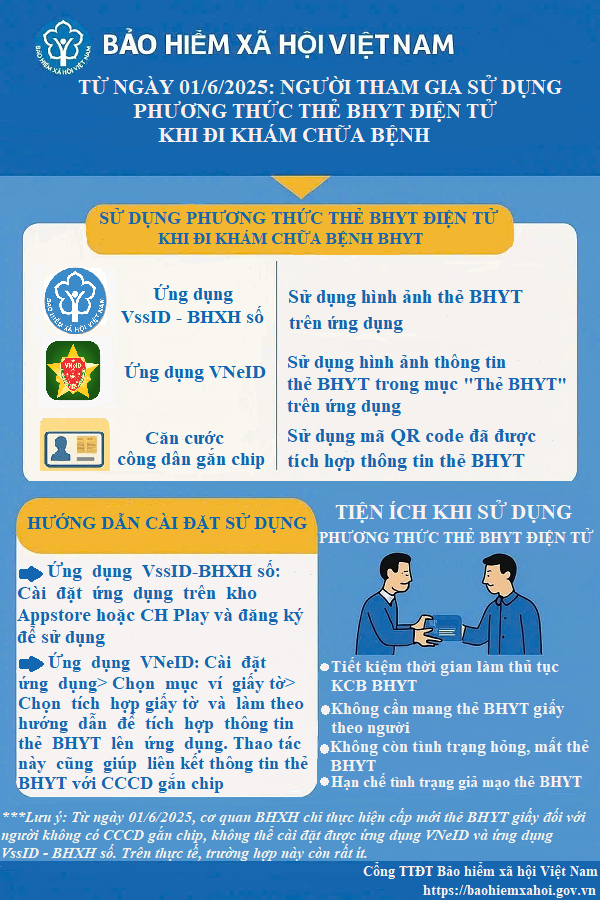 (Nguồn: BHXH) info-the-bhyt-20250528030335pm.png