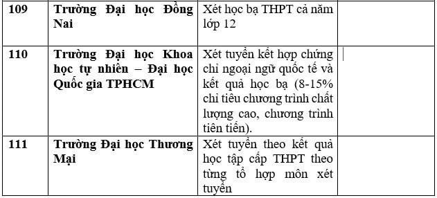 Nhiều trường đại học xét học bạ để tuyển sinh năm 2023