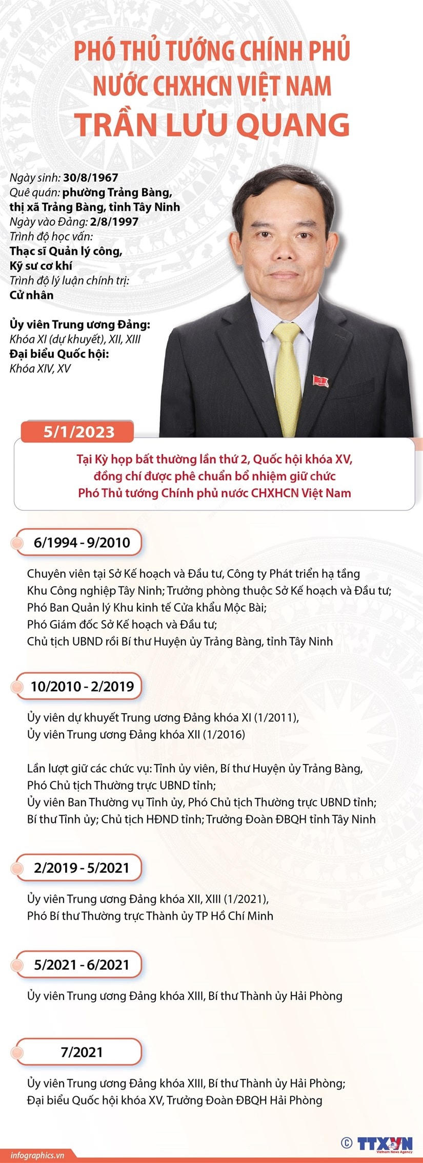 Tiểu sử Phó Thủ tướng Chính phủ nước CHXHCN Việt Nam Trần Lưu Quang. Nguồn: TTXVN.