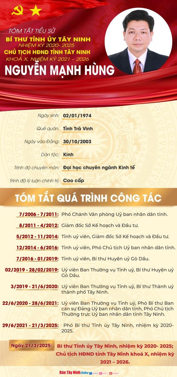 Bộ Chính trị chuẩn y đồng chí Nguyễn Mạnh Hùng giữ chức Bí thư Tỉnh ủy Tây Ninh