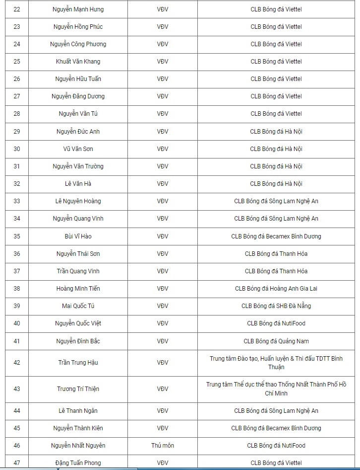 U20 Việt Nam tập trung, chuẩn bị VCK U20 châu Á 2023