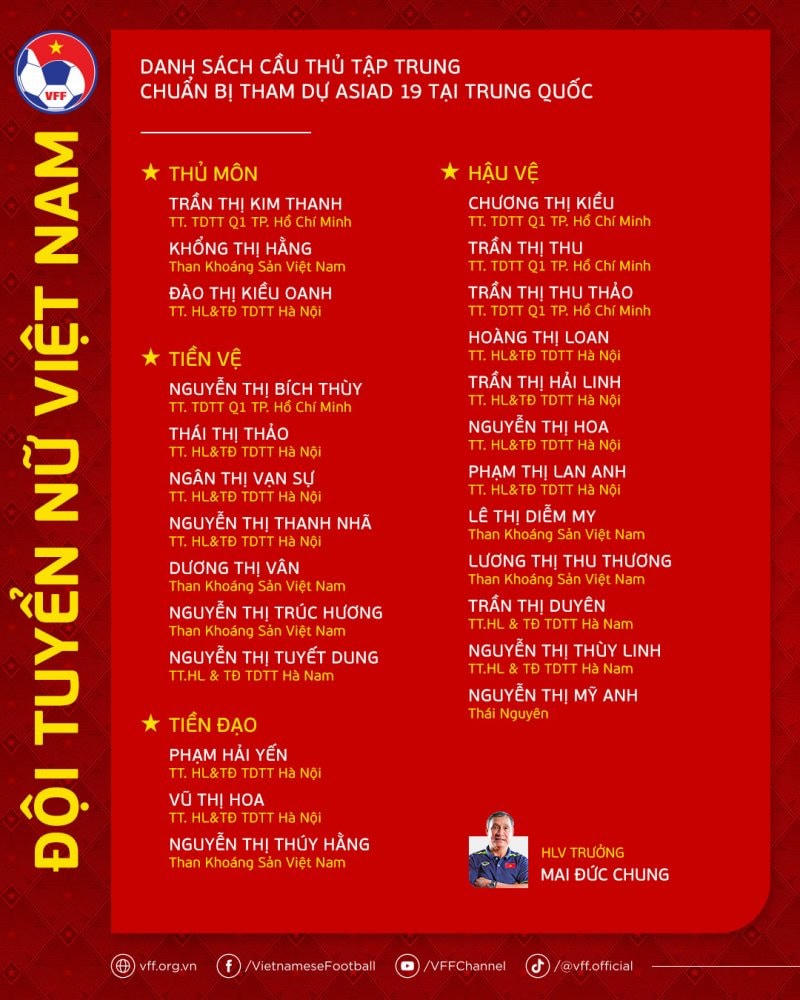 ĐT nữ Việt Nam tập trung cho ASIAD 19: Huỳnh Như tạm vắng mặt 