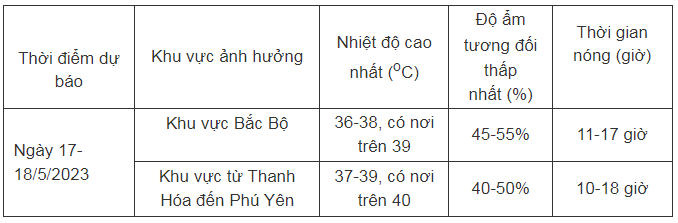 Cảnh báo sốc nhiệt và đột quỵ trong đợt cao điểm nắng nóng 