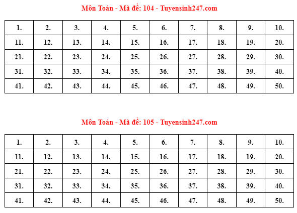 Gợi ý đáp án 24 mã đề thi Toán tốt nghiệp THPT năm 2023
