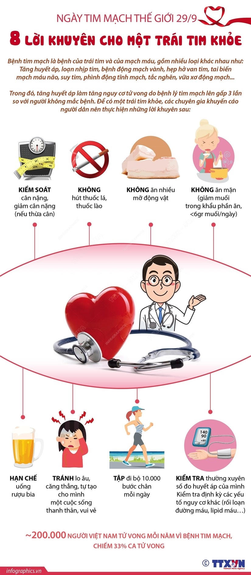 Ngày Tim mạch thế giới (29-9): 8 lời khuyên cho một trái tim khỏe