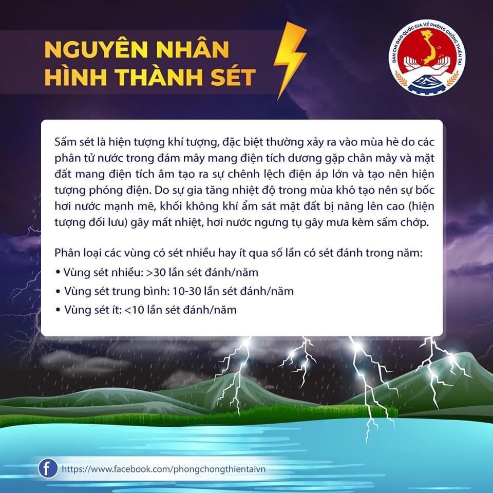 [Infographics]&nbsp;Lốc sét và cách phòng tránh