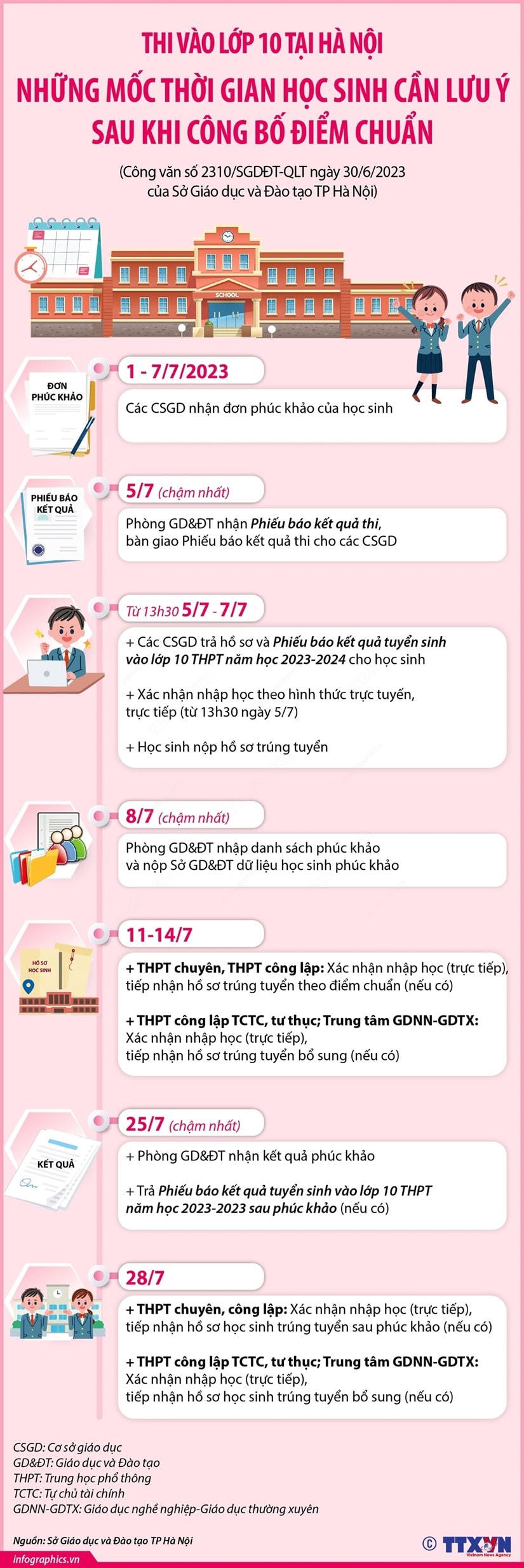 Nguồn: TTXVN.