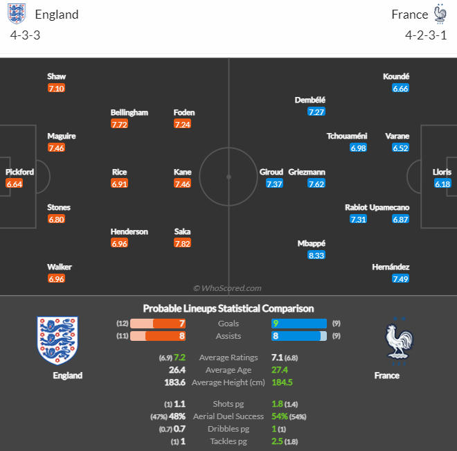 Đội hình ra sân dự kiến.