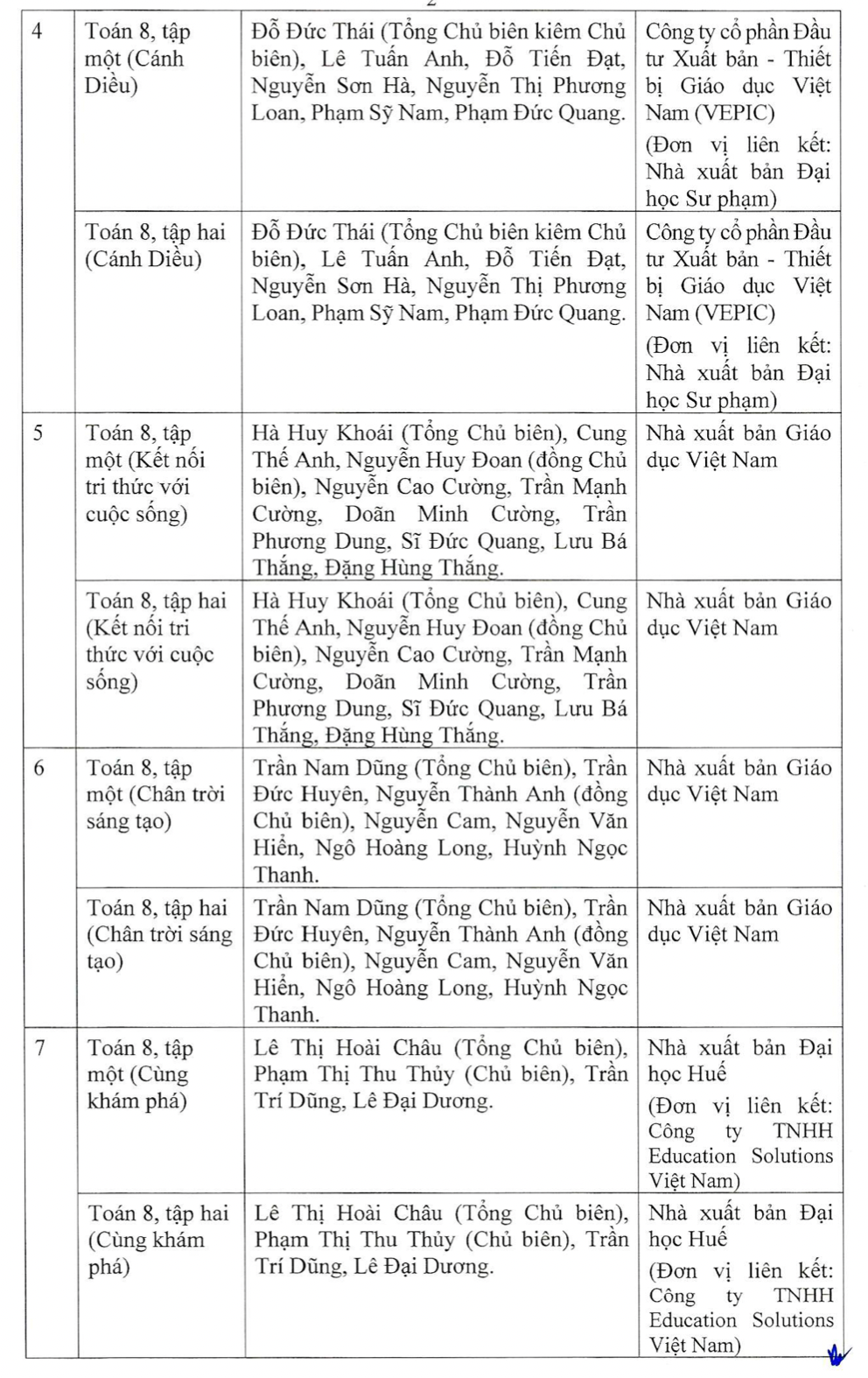 Chi tiết danh mục sách giáo khoa mới lớp 4, 8, 11
