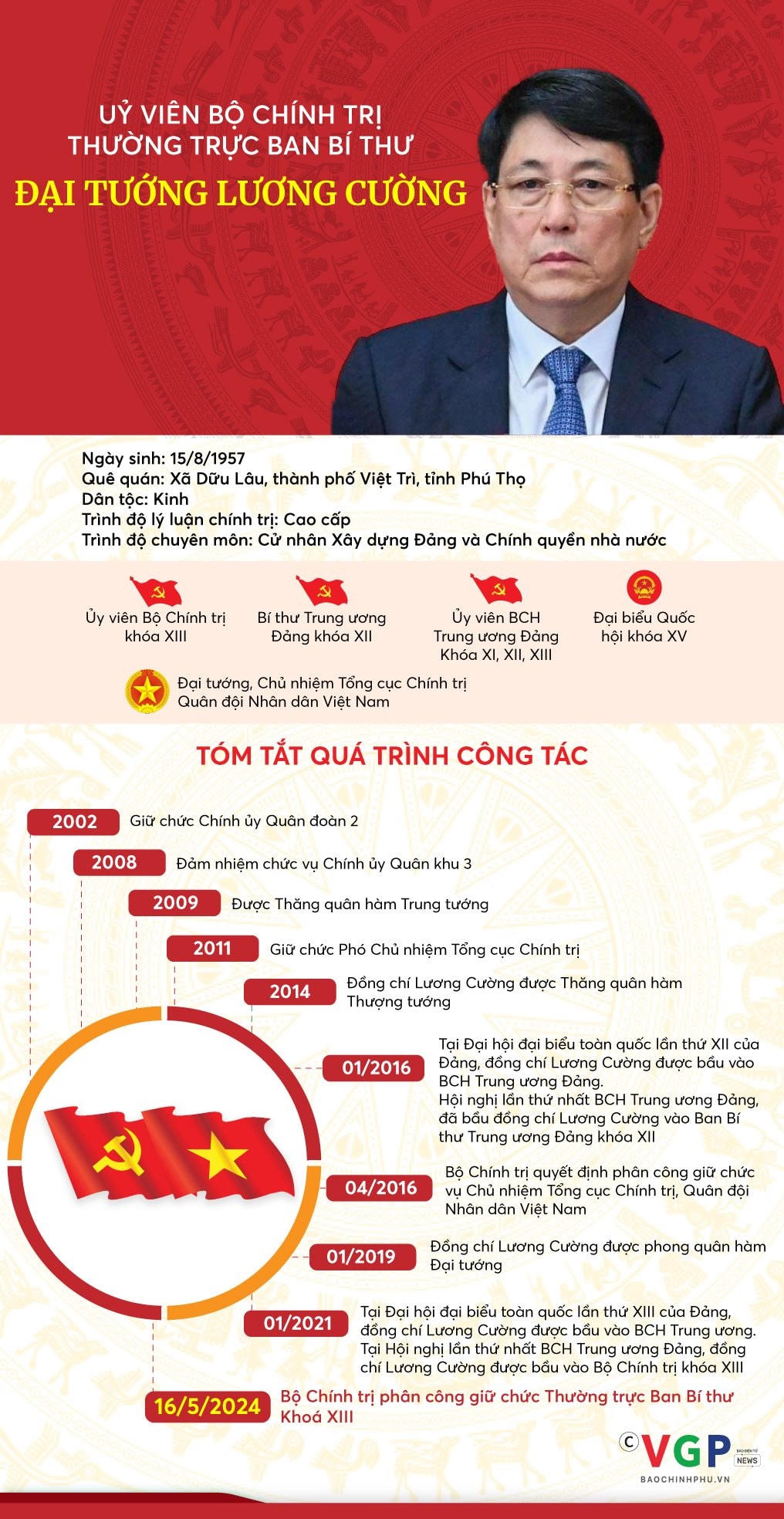 luong-cuong-2-171586027256348551205.jpg