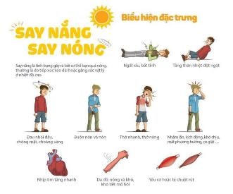 Cách xử trí khi gặp người bệnh bị say nắng, say nóng