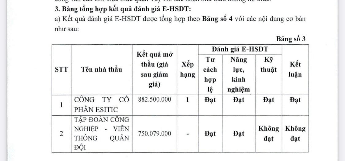 Bản chụp Báo cáo đánh giá E-HSDT của tổ chuyên gia trên Hệ thống mạng đấu thầu.