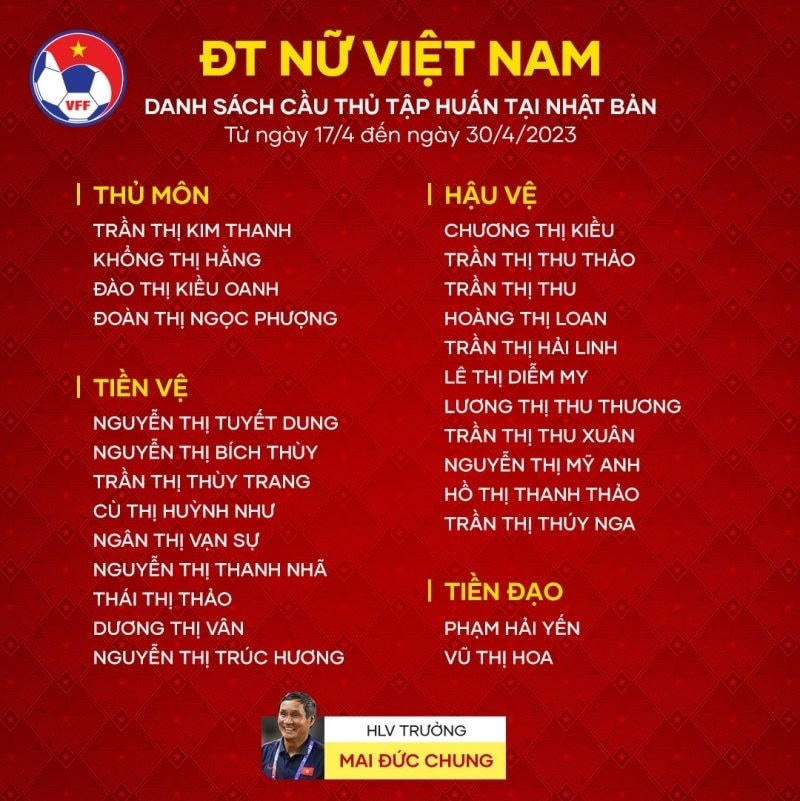 Danh sách đội tuyển nữ Việt Nam tập huấn tại Nhật Bản. Ảnh: VFF.