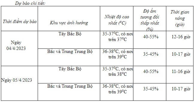 Nắng nóng ở Tây Bắc Bộ, Bắc và Trung Trung Bộ diễn ra thế nào?