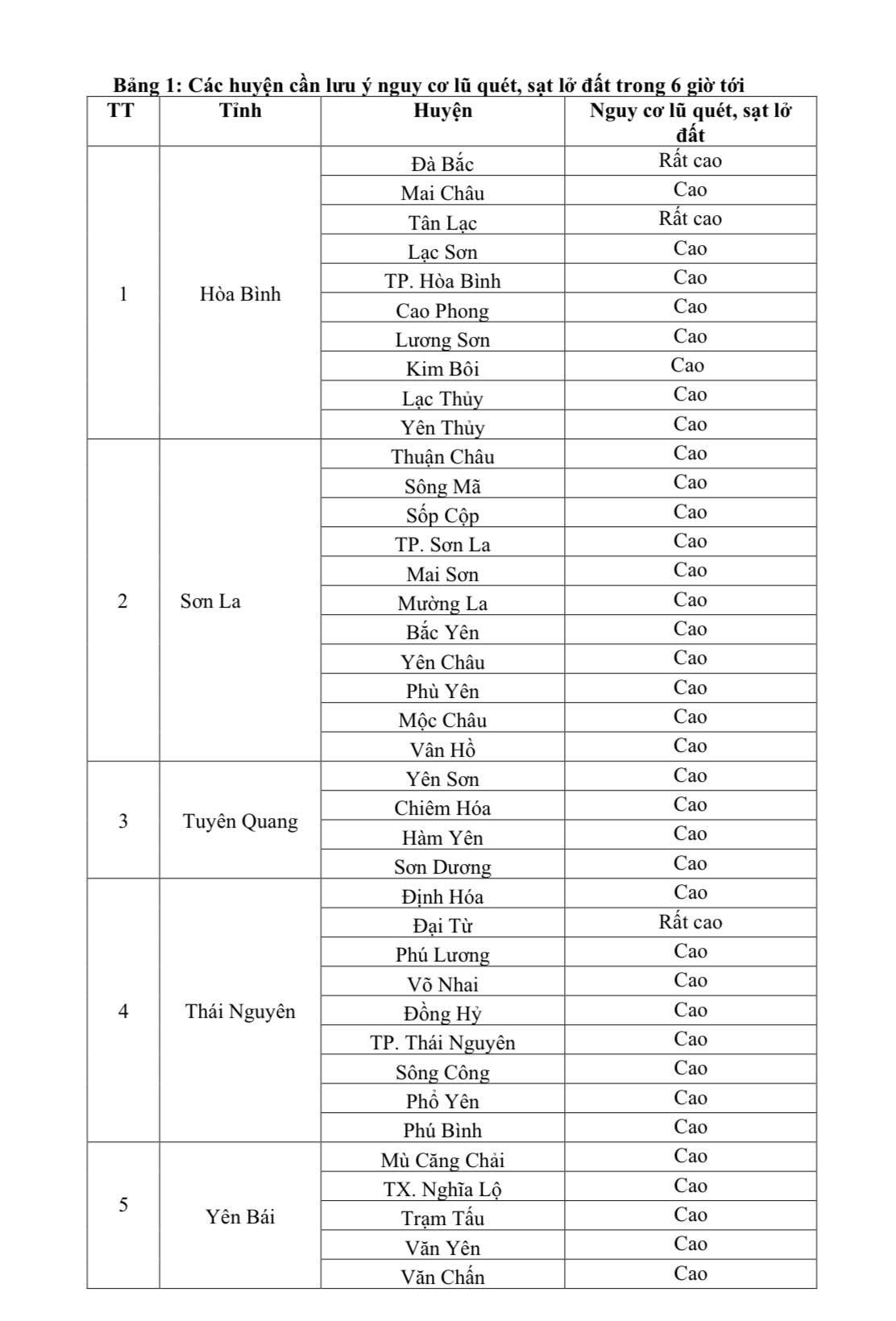 Người dân cần làm gì khi xảy ra bão, lũ quét, sạt lở đất?
