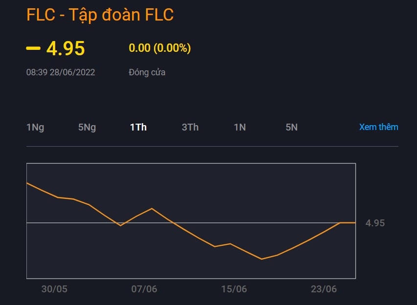 Cổ phiếu FLC tăng trần 4 phiên liên tiếp. Nguồn: dstock.vndirect.