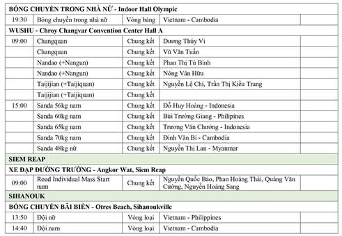 Lịch thi đấu ngày 12/5 của đoàn Thể thao Việt Nam