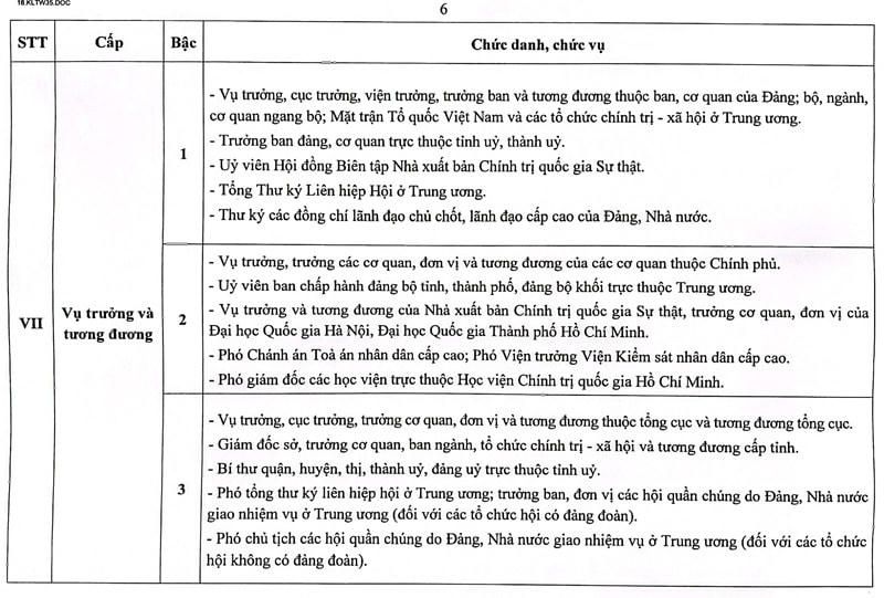 Chủ tịch Mặt trận cấp tỉnh có chức danh tương đương Phó Tổng cục trưởng