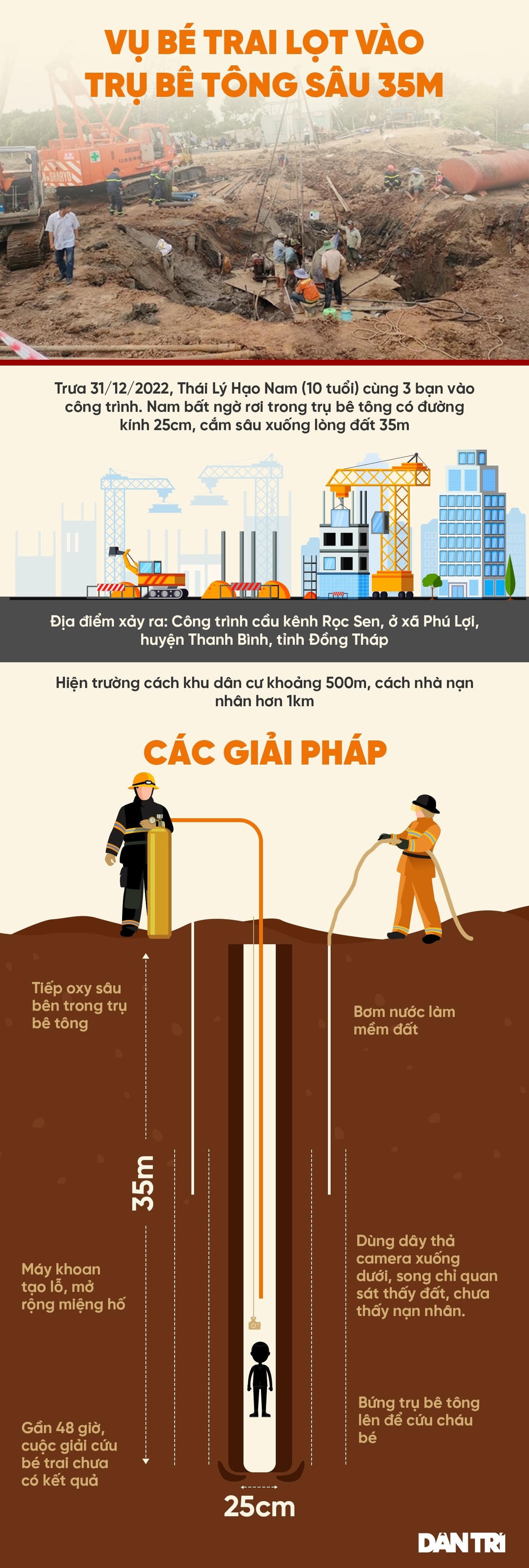 Nguồn: Dân Trí.