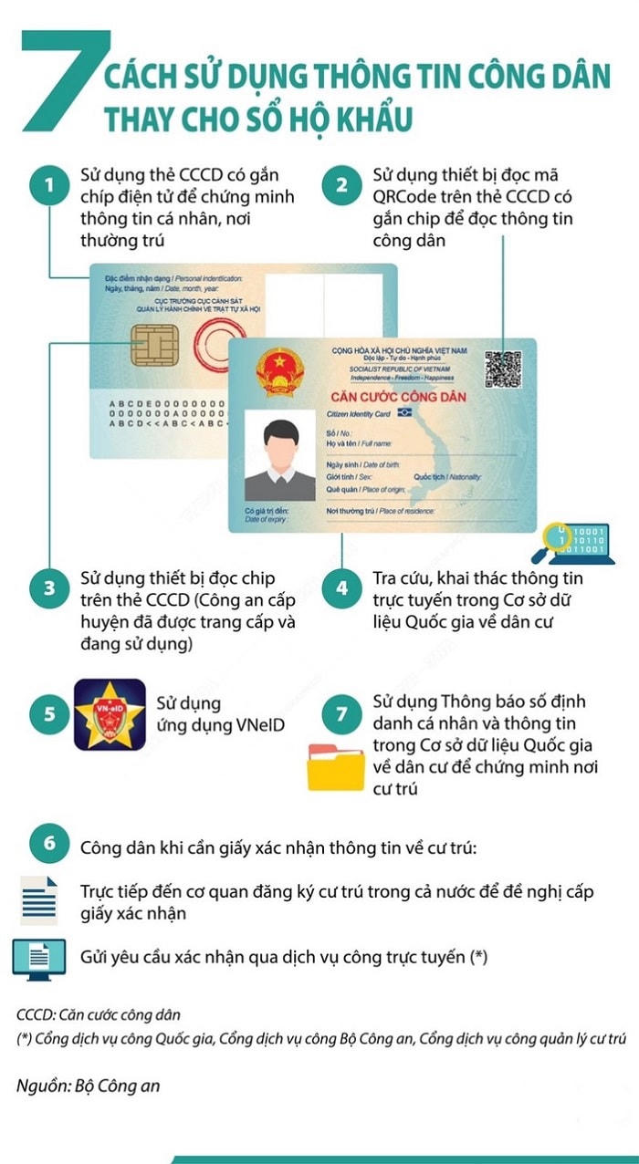7 cách sử dụng thông tin công dân thay cho xuất trình sổ hộ khẩu