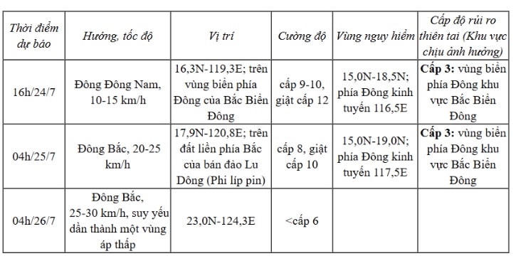 ảnh mới