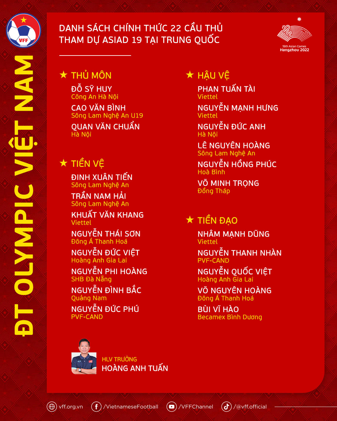 Danh sách chính thức đội tuyển Olympic Việt Nam dự ASIAD 19.