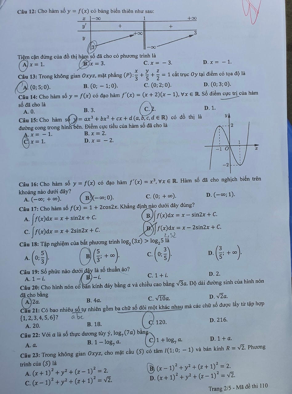 Thí sinh khó đạt điểm 9-10 môn Toán thi tốt nghiệp THPT