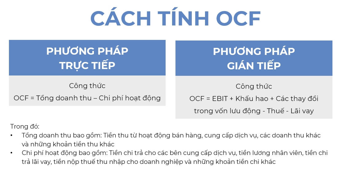 Đi tìm chất lượng lợi nhuận của ông lớn ngành Sữa