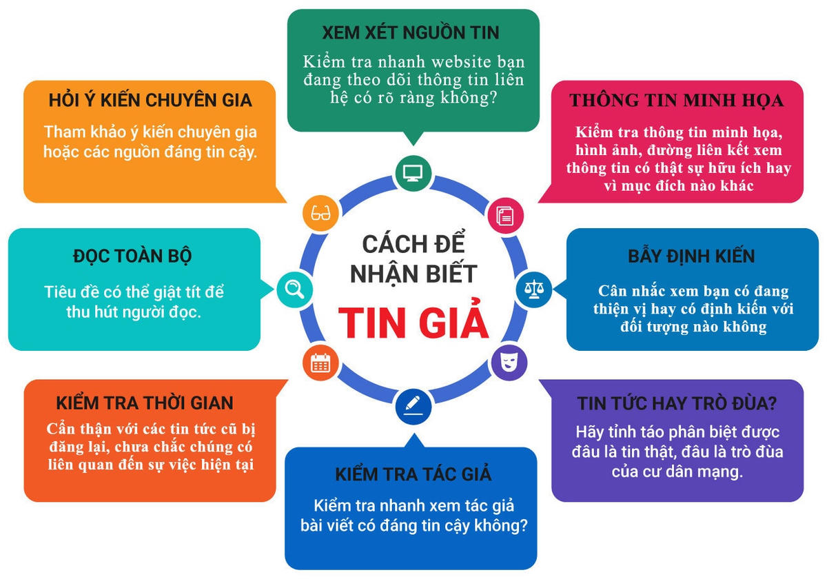 Hướng dẫn nhận biết tin giả. Nguồn: Trung tâm xử lý tin giả Việt Nam.