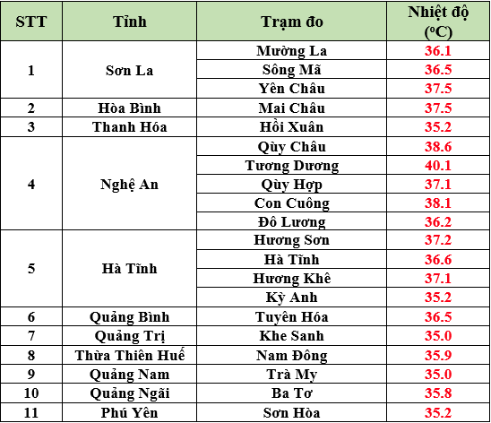 Nhiệt độ thực đo cao nhất ngày 3/4/2023 từ Trung tâm Dự báo Khí tượng thủy văn quốc gia.