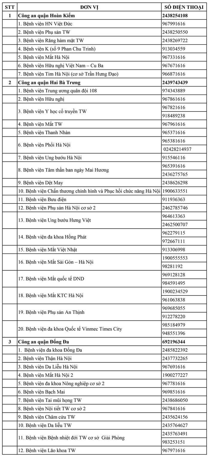 Công bố 30 đường dây nóng, chặn tình trạng hành hung nhân viên y tế tại bệnh viện