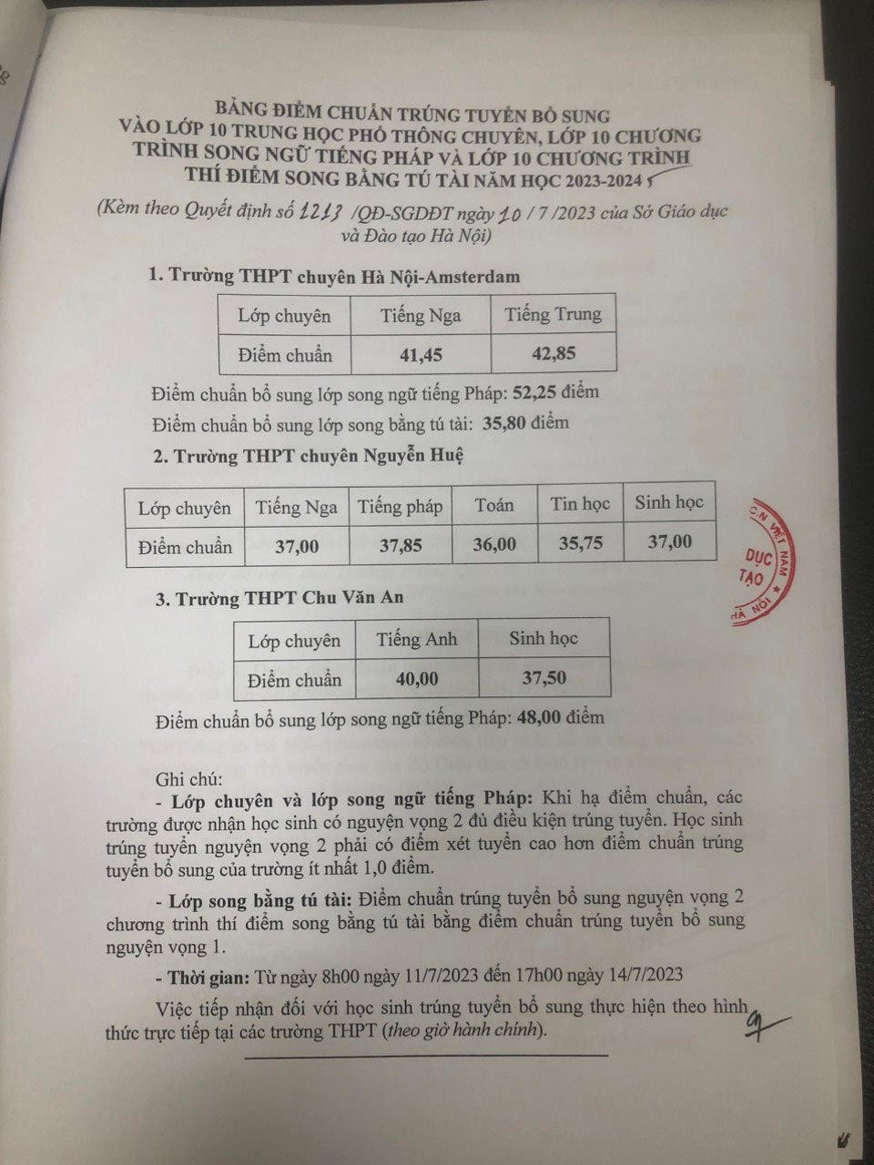 Điểm chuẩn trúng tuyển bổ sung vào lớp 10 của Hà Nội