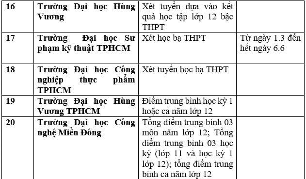 Nhiều trường đại học xét học bạ để tuyển sinh năm 2023