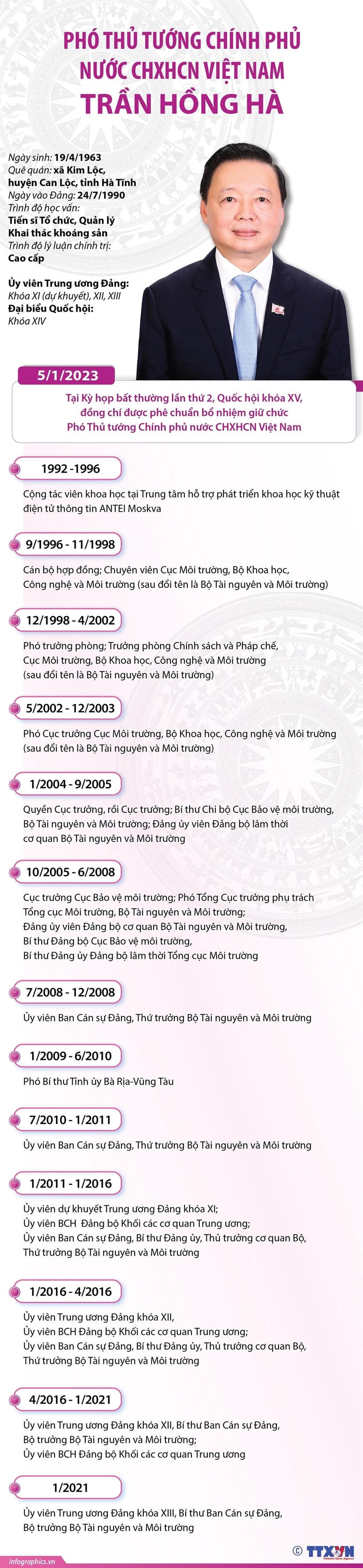 Tiểu sử Phó Thủ tướng Chính phủ nước CHXHCN Việt Nam Trần Hồng Hà. Nguồn: TTXVN.