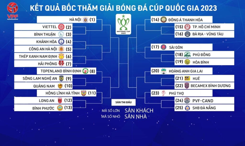 Kết quả bốc thăm Giải Cúp Quốc gia 2023