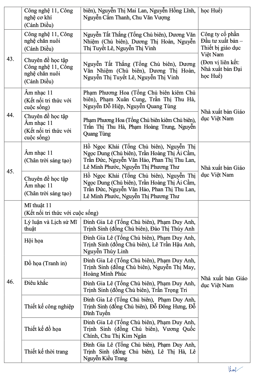 Chi tiết danh mục sách giáo khoa mới lớp 4, 8, 11