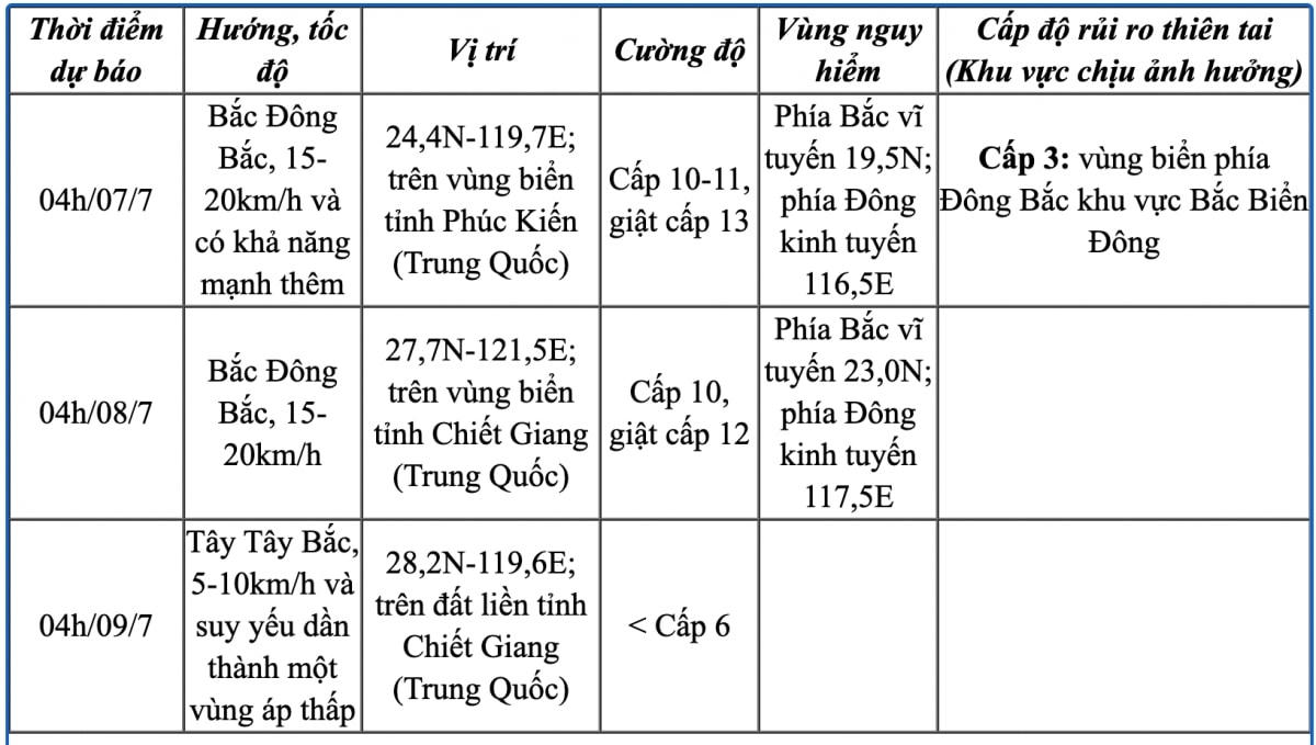 bao so 2 giat cap 12, gay mua bao va gio manh o bac bien Dong hinh anh 1