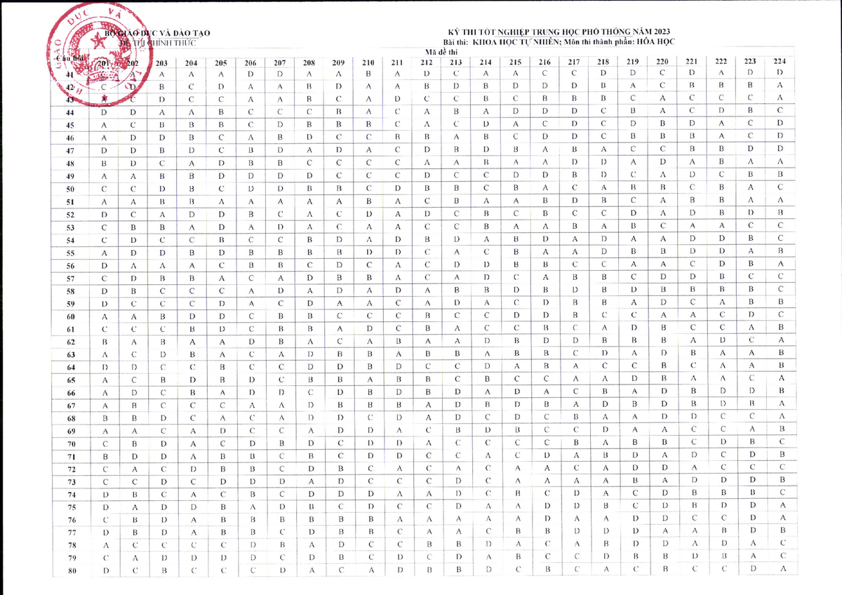 Bộ GDĐT công bố đáp án các môn trắc nghiệm thi tốt nghiệp THPT 2023