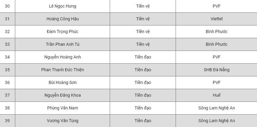 Chuẩn bị cho Vòng loại U17 châu Á 2023: U17 Việt Nam chính thức hội quân