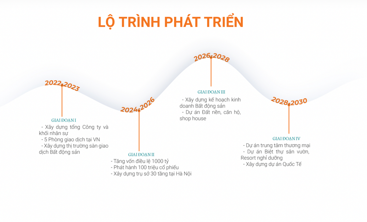 Lộ trình phát triển "vươn tầm quốc tế" của Bank Land.