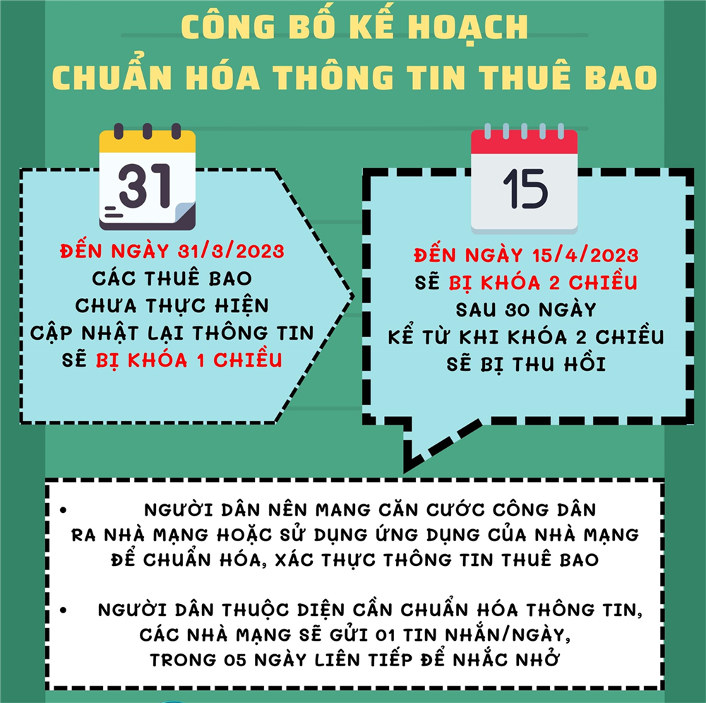 Bộ Công an khuyến cáo, người dân cần cập nhật thông tin chuẩn xác để tránh bị các đối tượng lừa đảo lợi dụng chiếm đoạt tài sản.