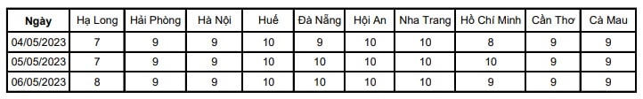 Nguồn: Trung tâm Dự báo Khí tượng thủy văn quốc gia.