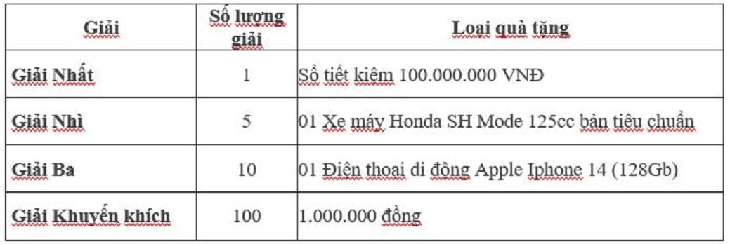 Agribank dành hơn 35.000 phần quà tặng khách hàng nhân dịp sinh nhật 35 năm