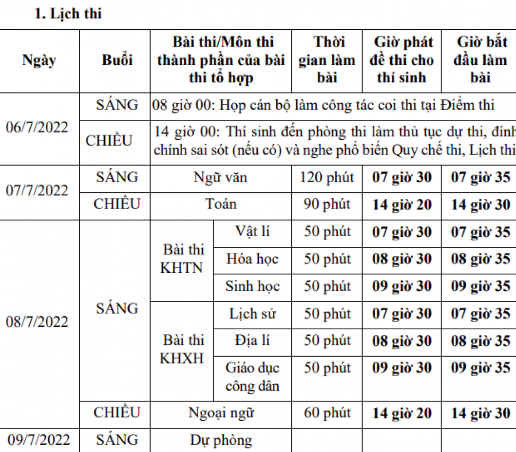 Lịch thi tốt nghiệp THPT năm 2022.