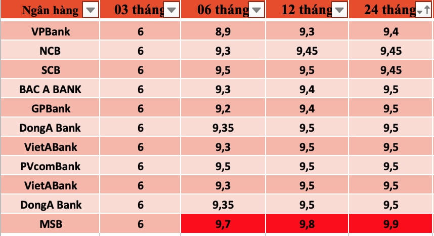 Hạ lãi suất, gỡ khó cho doanh nghiệp