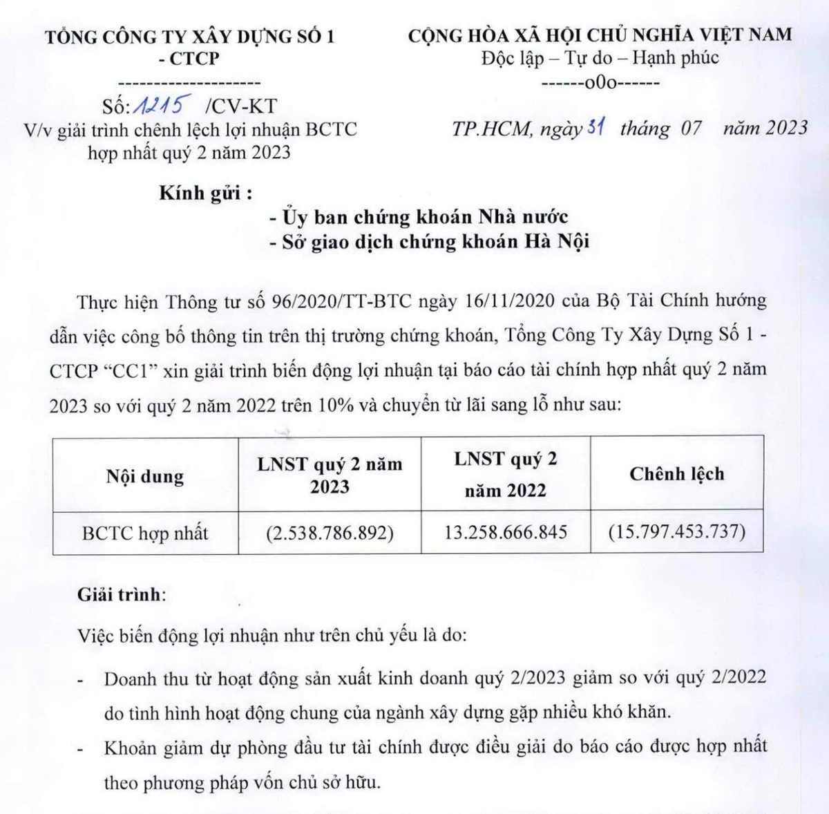 Giải trình biến động kinh doanh CC1 trong kì