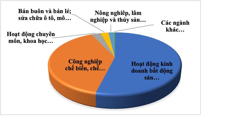 31.1-co-cau-dtnn-thang-01-nam-2024-theo-nganh.png