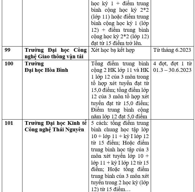 Nhiều trường đại học xét học bạ để tuyển sinh năm 2023